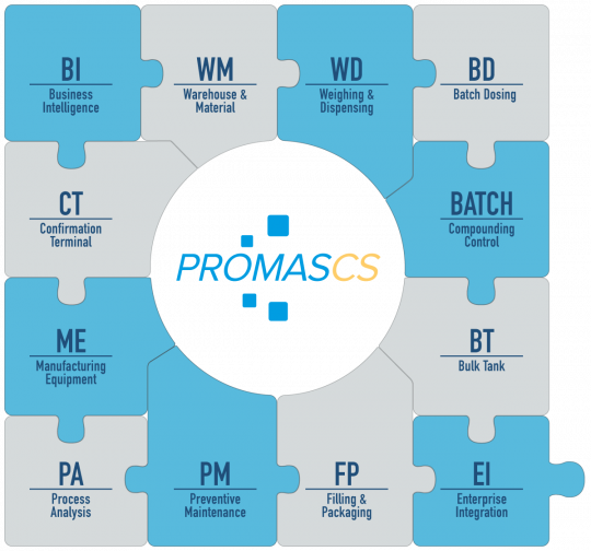 PromasCS Overview - a modular MES